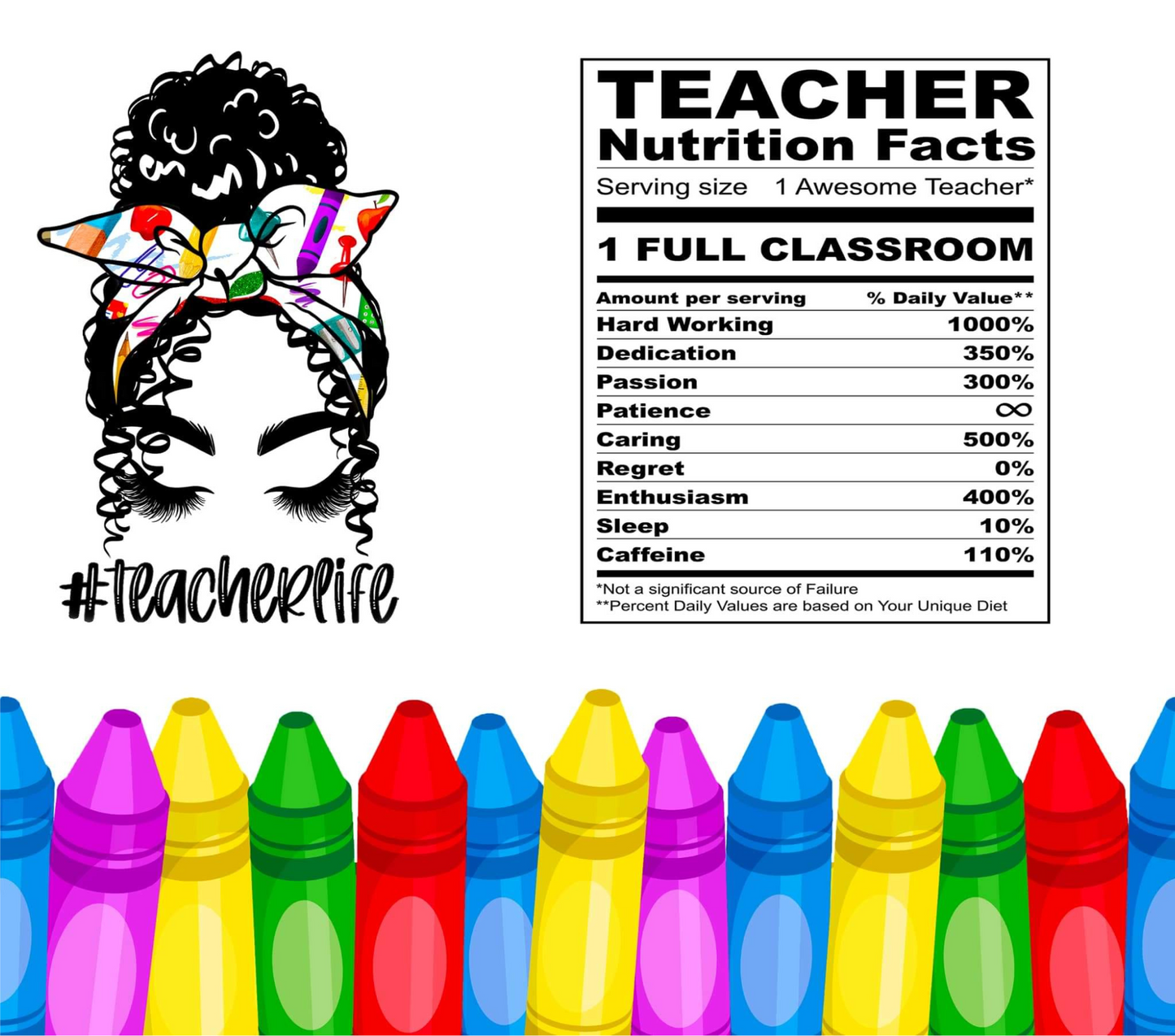 Teacher Nutrition Facts
